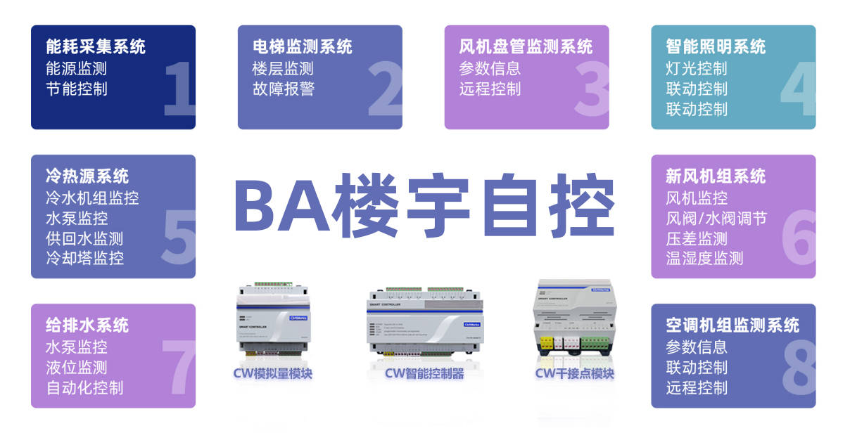 樓宇自控系統 智能集成驅動能源管理與節能減排新時代
