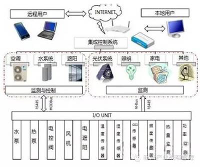 照明控制之道 節能與人性化的深度融合