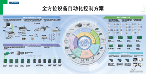 2015首屆中國智能裝備產業博覽會 研華設備自動化邀您共探智能控制新未來